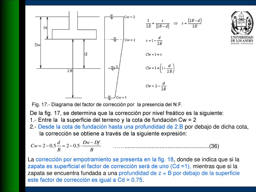 1.- Entre la la superficie del terreno y la cota de fundación Cw = 2