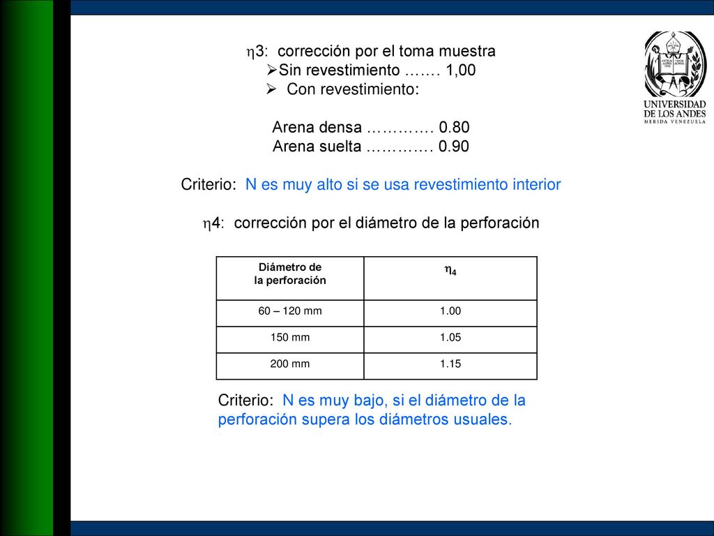 3: corrección por el toma muestra Sin revestimiento ……. 1,00
