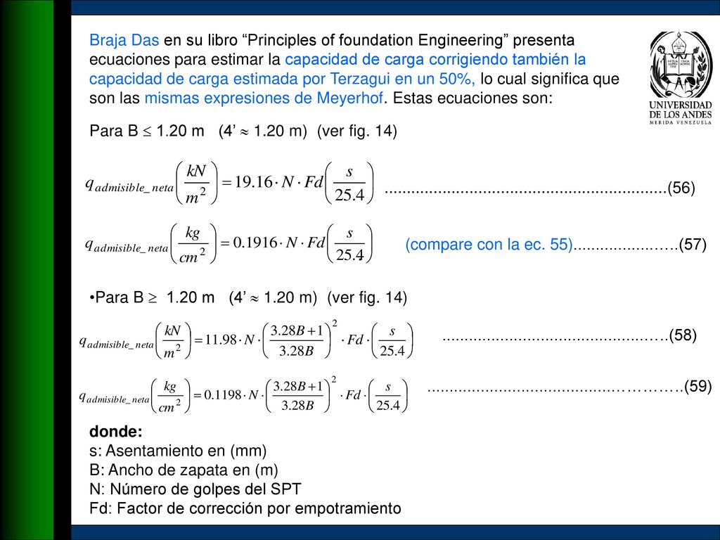 Braja Das en su libro Principles of foundation Engineering presenta ecuaciones para estimar la capacidad de carga corrigiendo también la capacidad de carga estimada por Terzagui en un 50%, lo cual significa que son las mismas expresiones de Meyerhof. Estas ecuaciones son: