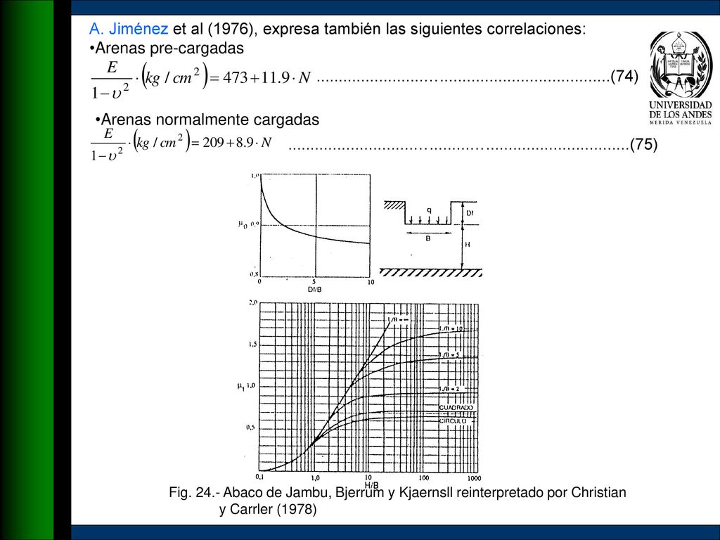 A. Jiménez et al (1976), expresa también las siguientes correlaciones: