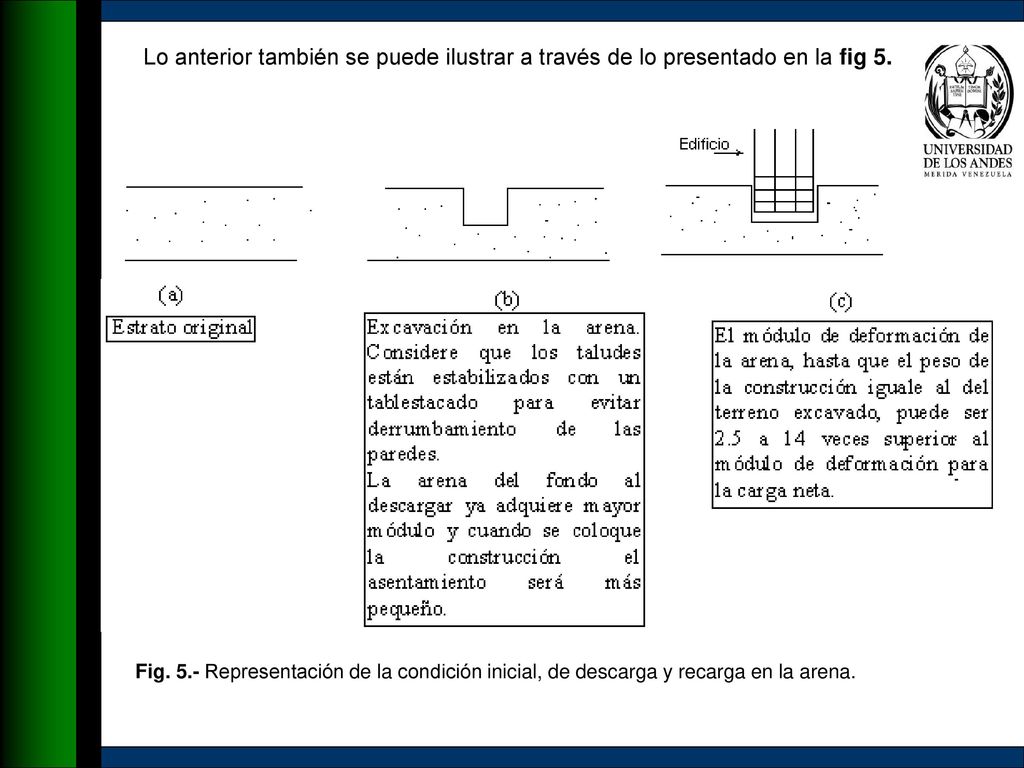 Lo anterior también se puede ilustrar a través de lo presentado en la fig 5.