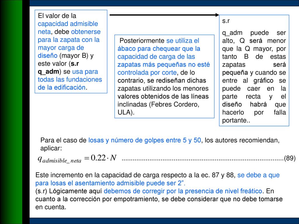 El valor de la capacidad admisible neta, debe obtenerse para la zapata con la mayor carga de diseño (mayor B) y este valor (s.r q_adm) se usa para todas las fundaciones de la edificación.