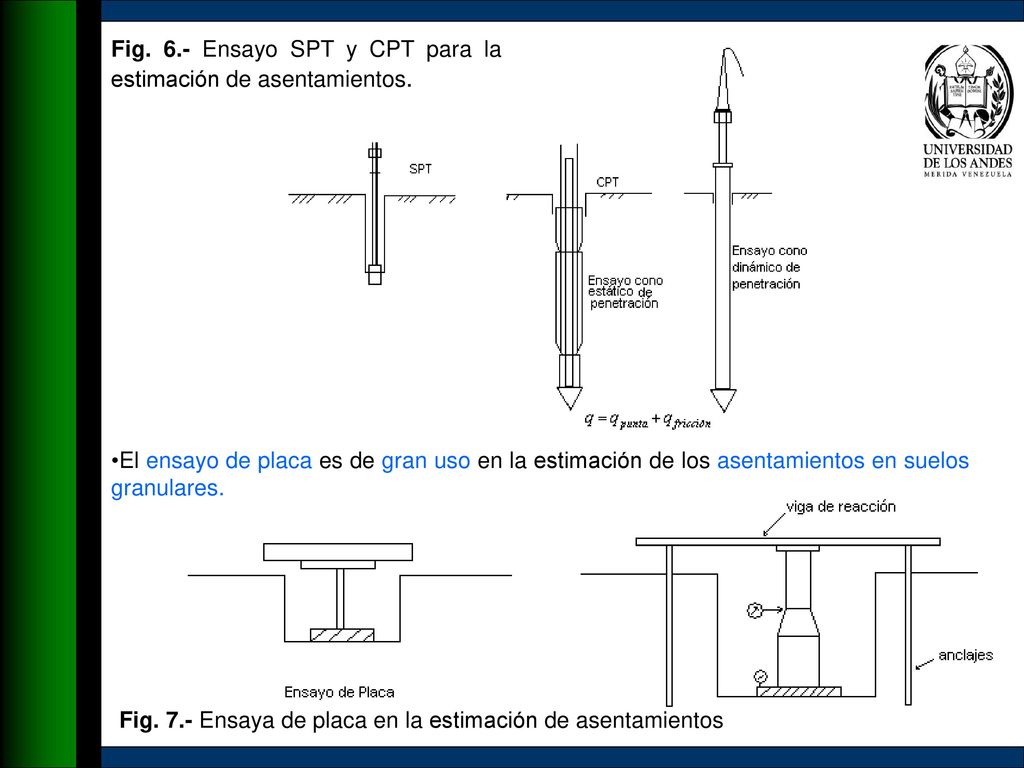 Fig. 6.- Ensayo SPT y CPT para la estimación de asentamientos.
