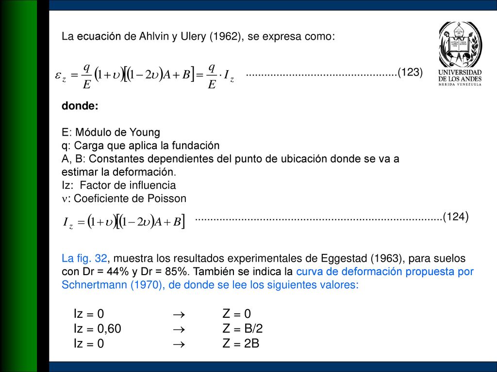 Iz = 0  Z = 0 Iz = 0,60  Z = B/2 Iz = 0  Z = 2B