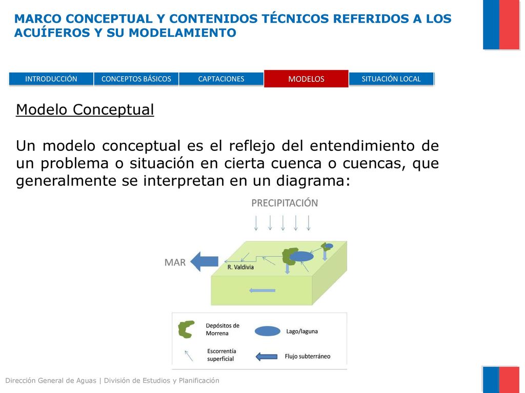 MARCO CONCEPTUAL Y CONTENIDOS TÉCNICOS REFERIDOS A LOS ACUÍFEROS Y SU MODELAMIENTO