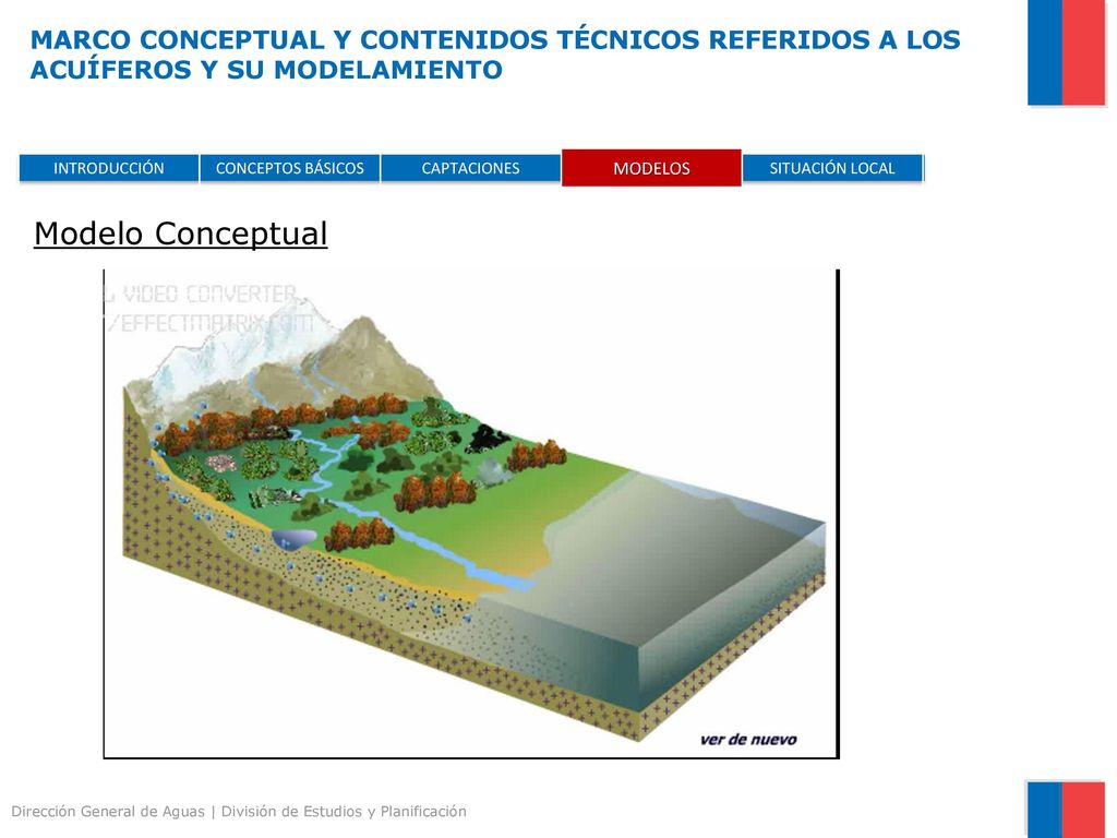 MARCO CONCEPTUAL Y CONTENIDOS TÉCNICOS REFERIDOS A LOS ACUÍFEROS Y SU MODELAMIENTO