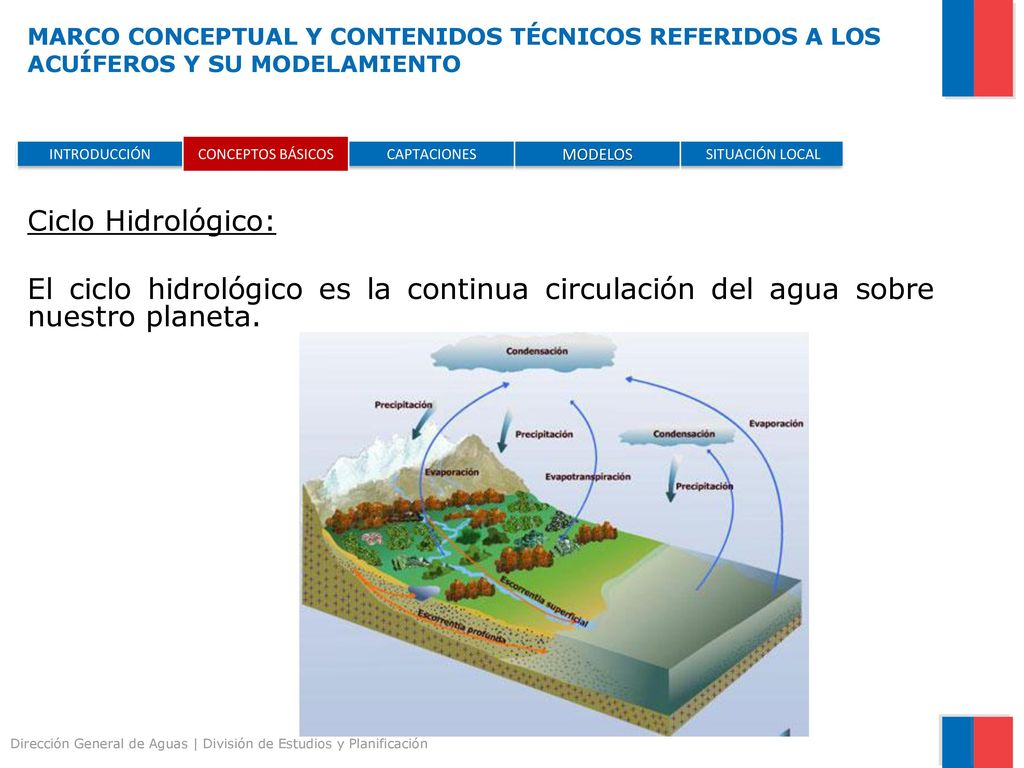 MARCO CONCEPTUAL Y CONTENIDOS TÉCNICOS REFERIDOS A LOS ACUÍFEROS Y SU MODELAMIENTO