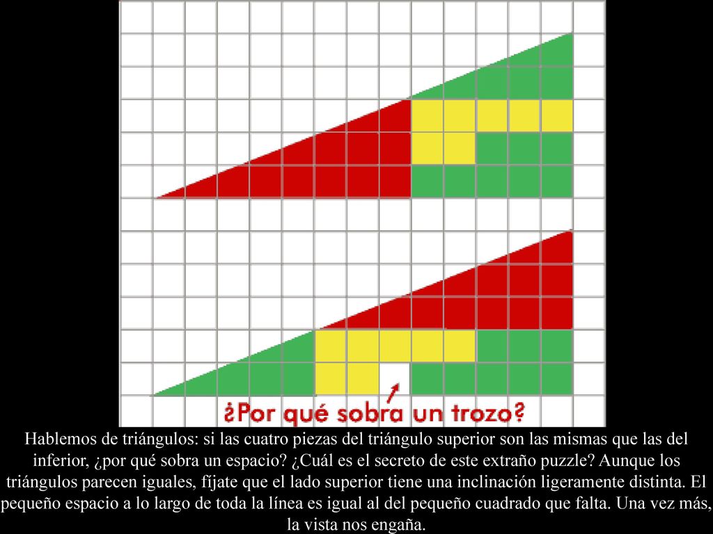 Hablemos de triángulos: si las cuatro piezas del triángulo superior son las mismas que las del inferior, ¿por qué sobra un espacio.