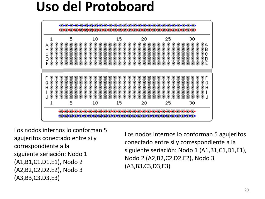 Uso del Protoboard Los nodos internos lo conforman 5 agujeritos conectado entre si y correspondiente a la.