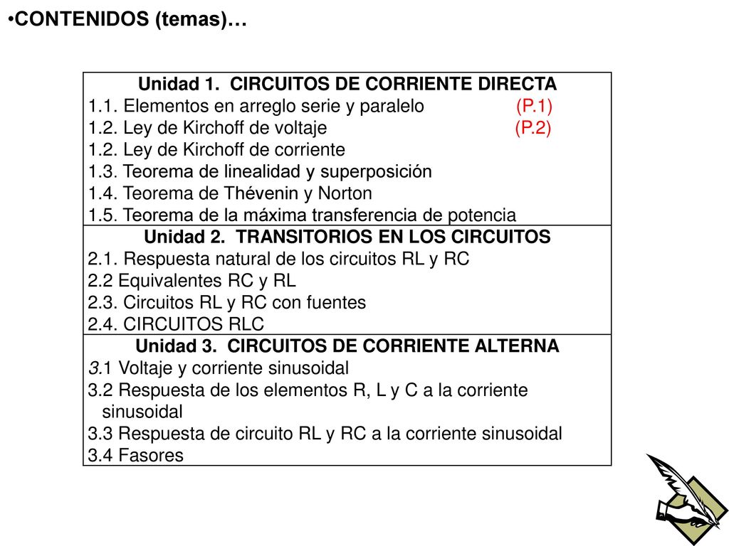 CONTENIDOS (temas)… Unidad 1. CIRCUITOS DE CORRIENTE DIRECTA