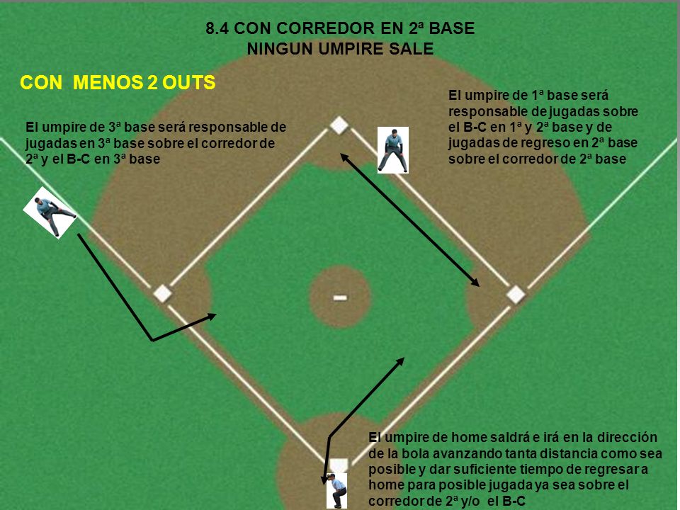 8.4 CON CORREDOR EN 2ª BASE NINGUN UMPIRE SALE