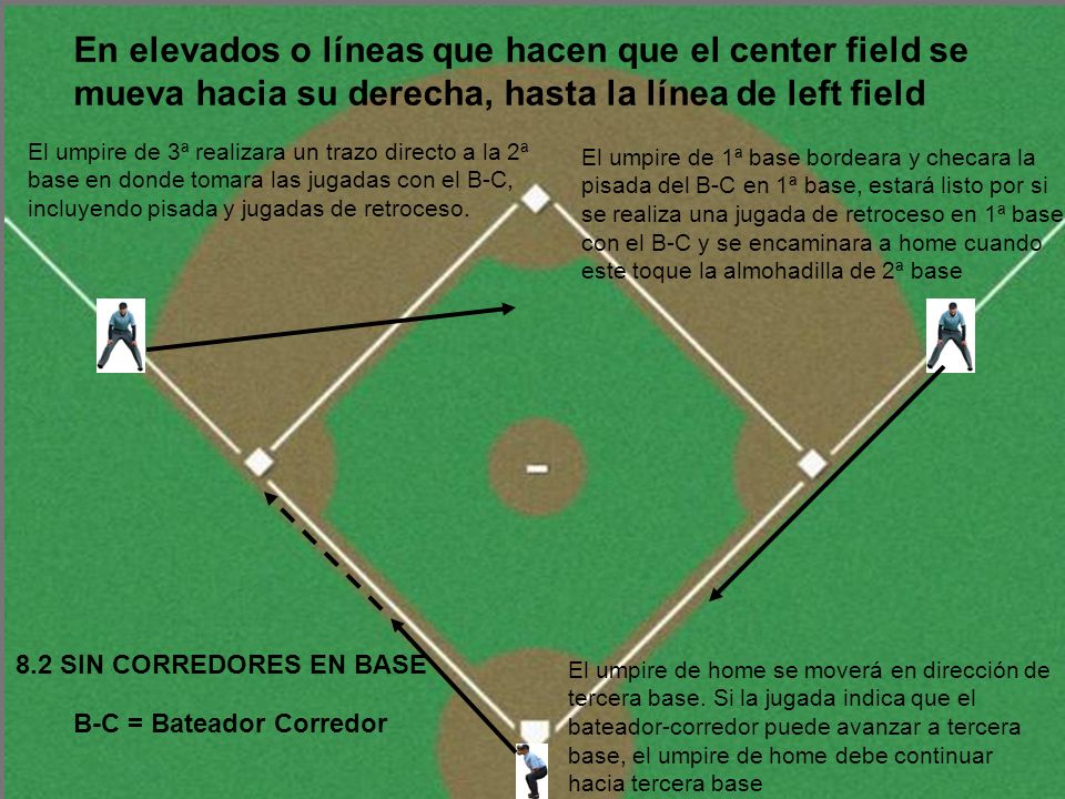 En elevados o líneas que hacen que el center field se mueva hacia su derecha, hasta la línea de left field