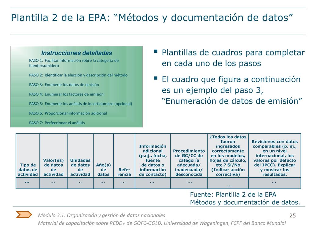 Plantilla 2 de la EPA: Métodos y documentación de datos