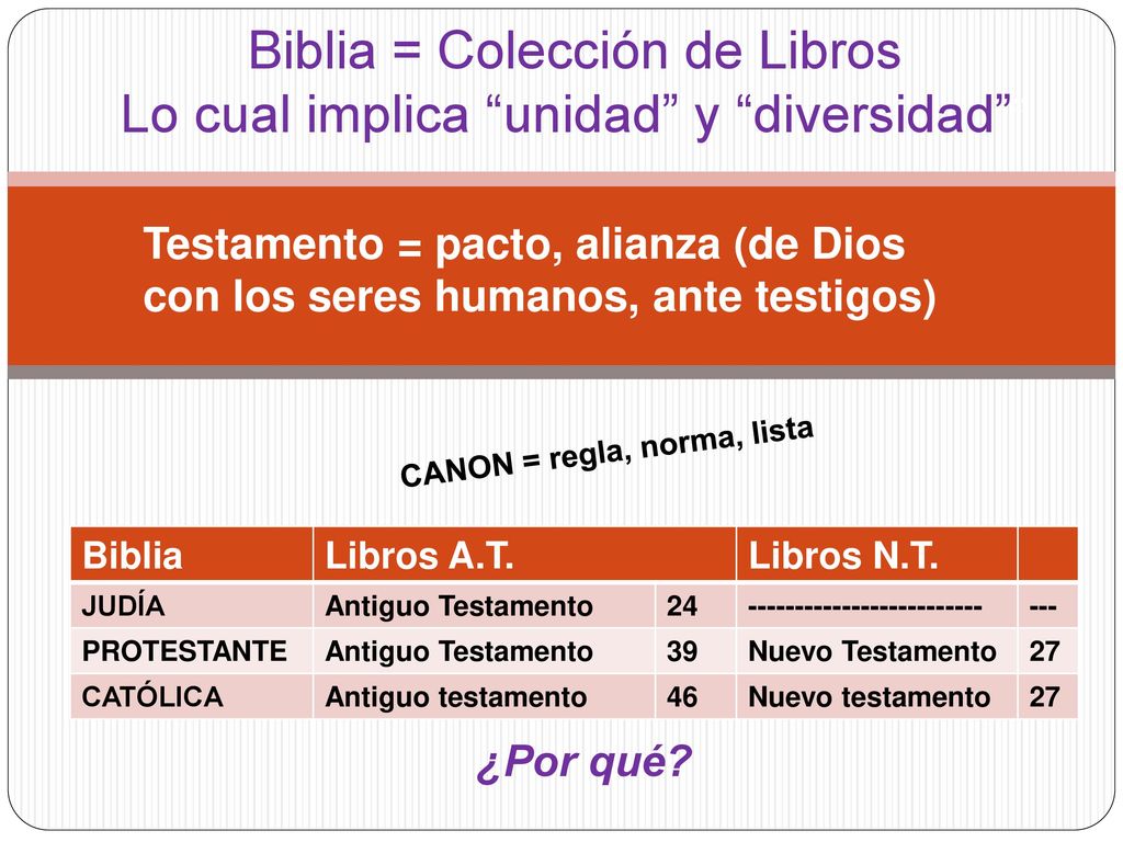 Biblia = Colección de Libros Lo cual implica unidad y diversidad