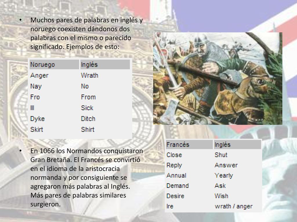 Muchos pares de palabras en inglés y noruego coexisten dándonos dos palabras con el mismo o parecido significado. Ejemplos de esto: