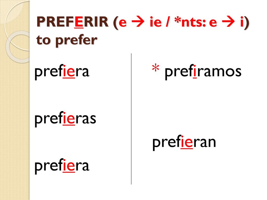 PREFERIR (e  ie / *nts: e  i) to prefer