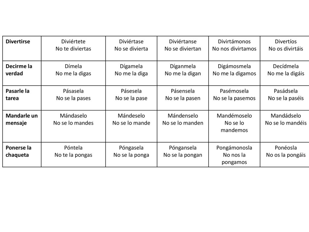 Divertirse Diviértete. No te diviertas. Diviértase. No se divierta. Diviértanse. No se diviertan.