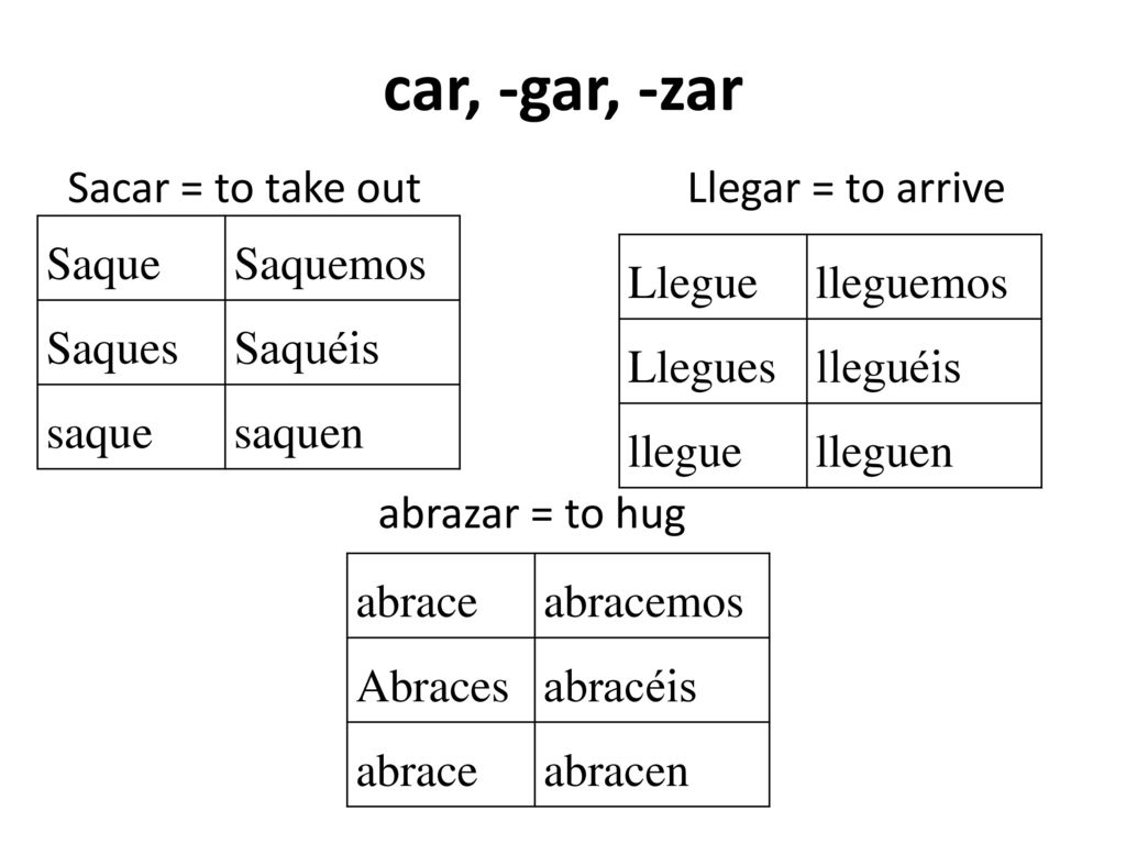 car, -gar, -zar Sacar = to take out Llegar = to arrive Saque Saquemos
