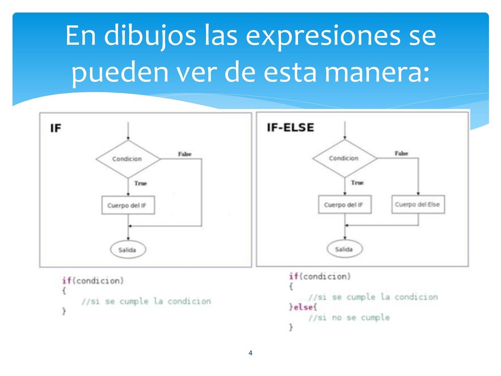 En dibujos las expresiones se pueden ver de esta manera: