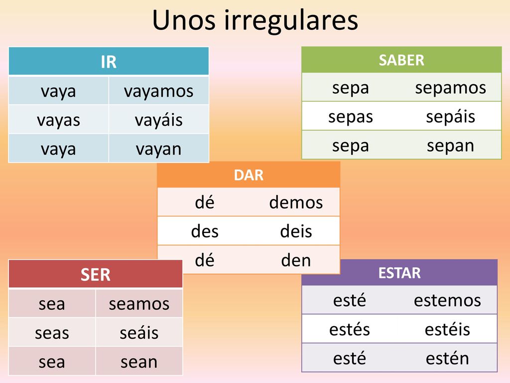 Unos irregulares Ir Ser IR vaya vayamos vayas vayáis vayan sepa