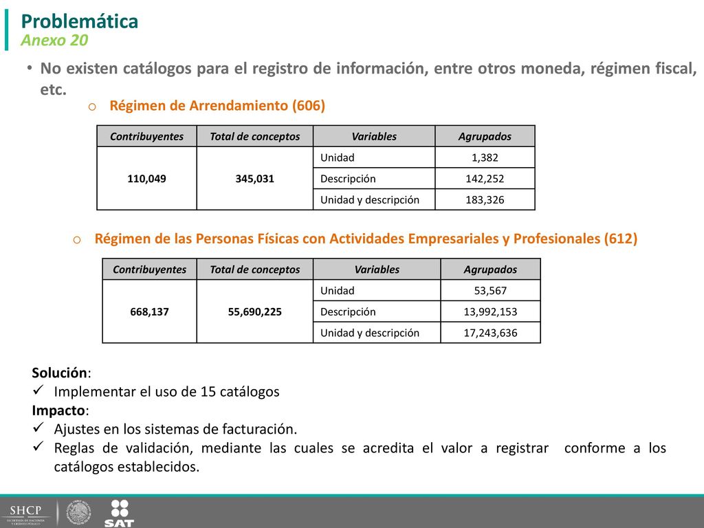 Problemática Anexo 20 * * La venta de hielo tiene tasa cero de IVA