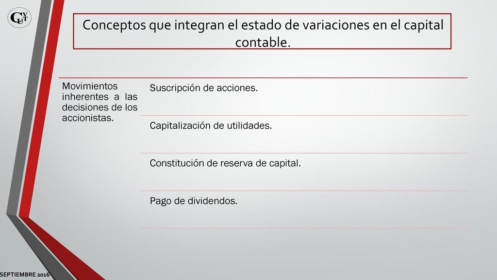 Conceptos que integran el estado de variaciones en el capital contable.
