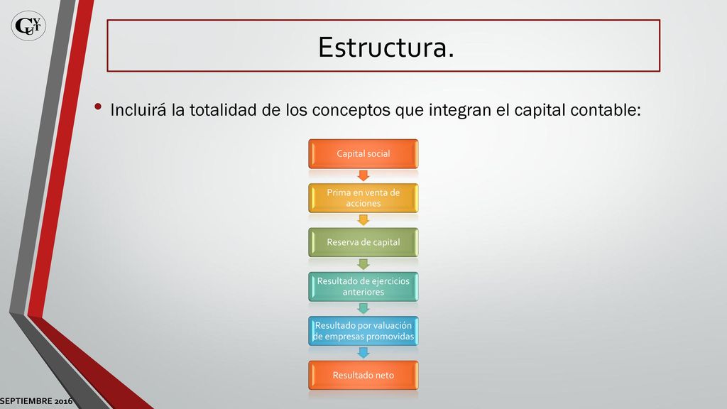 Estructura. Incluirá la totalidad de los conceptos que integran el capital contable: Capital social.