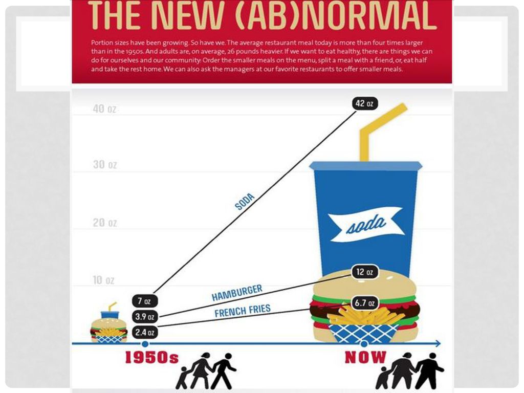 Factores determinantes asociados a estilos de vida son: genéticos, alimentación (porciones, comer fuera de casa, grasas, azúcares, calorías) costo de alimentos, sedentarismo (aumento vehículos, seguridad en ambientes) rechazo social, estrés.
