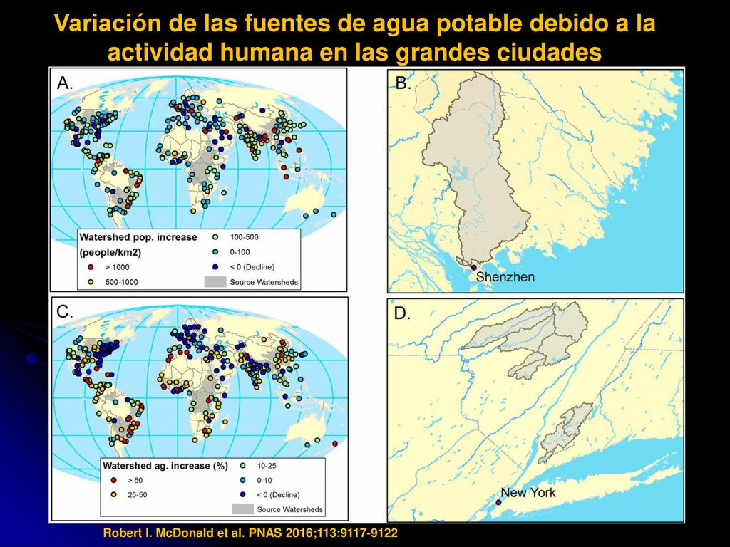 Variación de las fuentes de agua potable debido a la actividad humana en las grandes ciudades