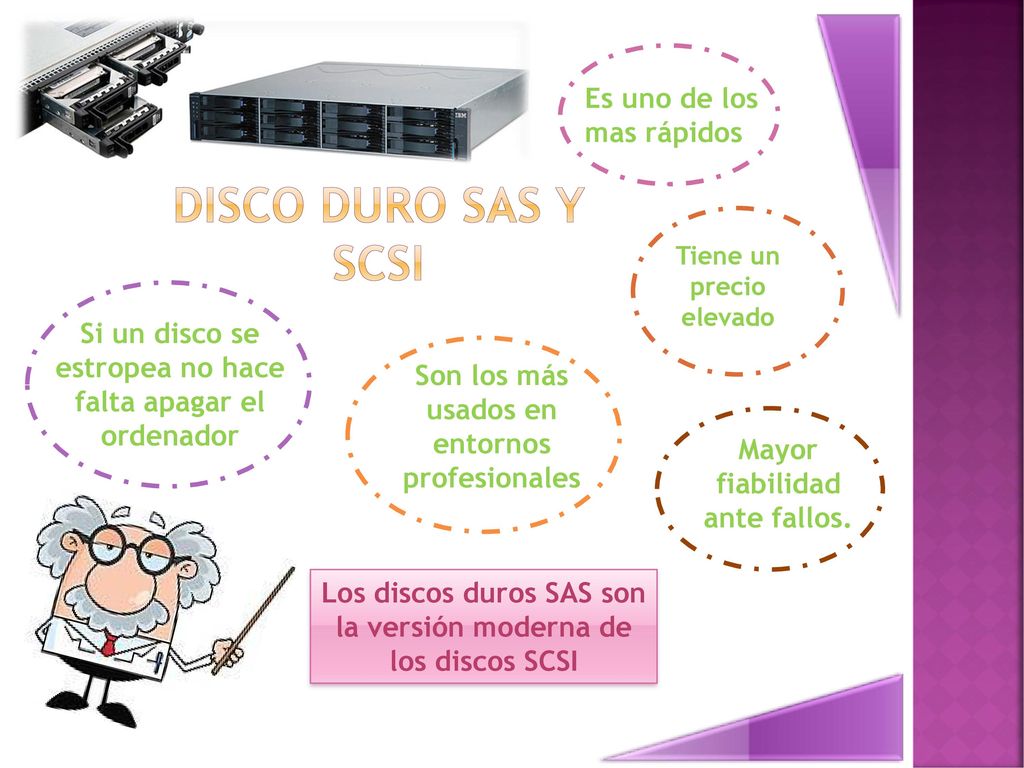 Disco duro SAS y scsi Es uno de los mas rápidos