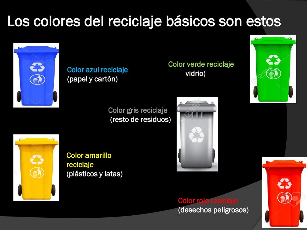 Los colores del reciclaje básicos son estos