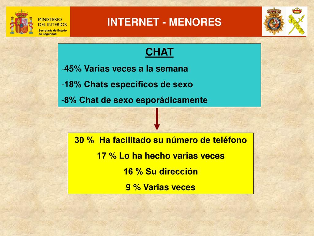 30 % Ha facilitado su número de teléfono 17 % Lo ha hecho varias veces