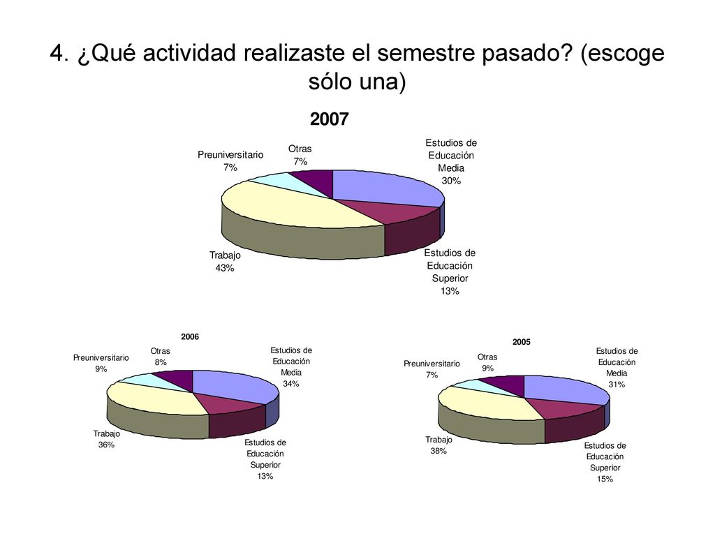 4. ¿Qué actividad realizaste el semestre pasado (escoge sólo una)
