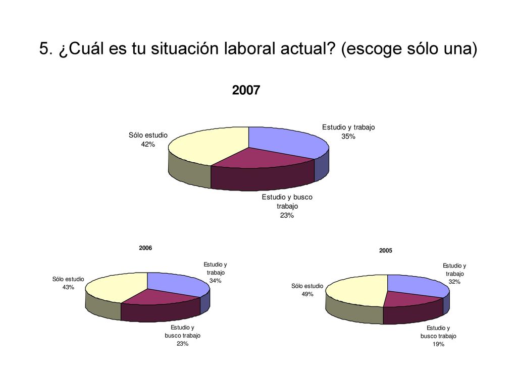 5. ¿Cuál es tu situación laboral actual (escoge sólo una)