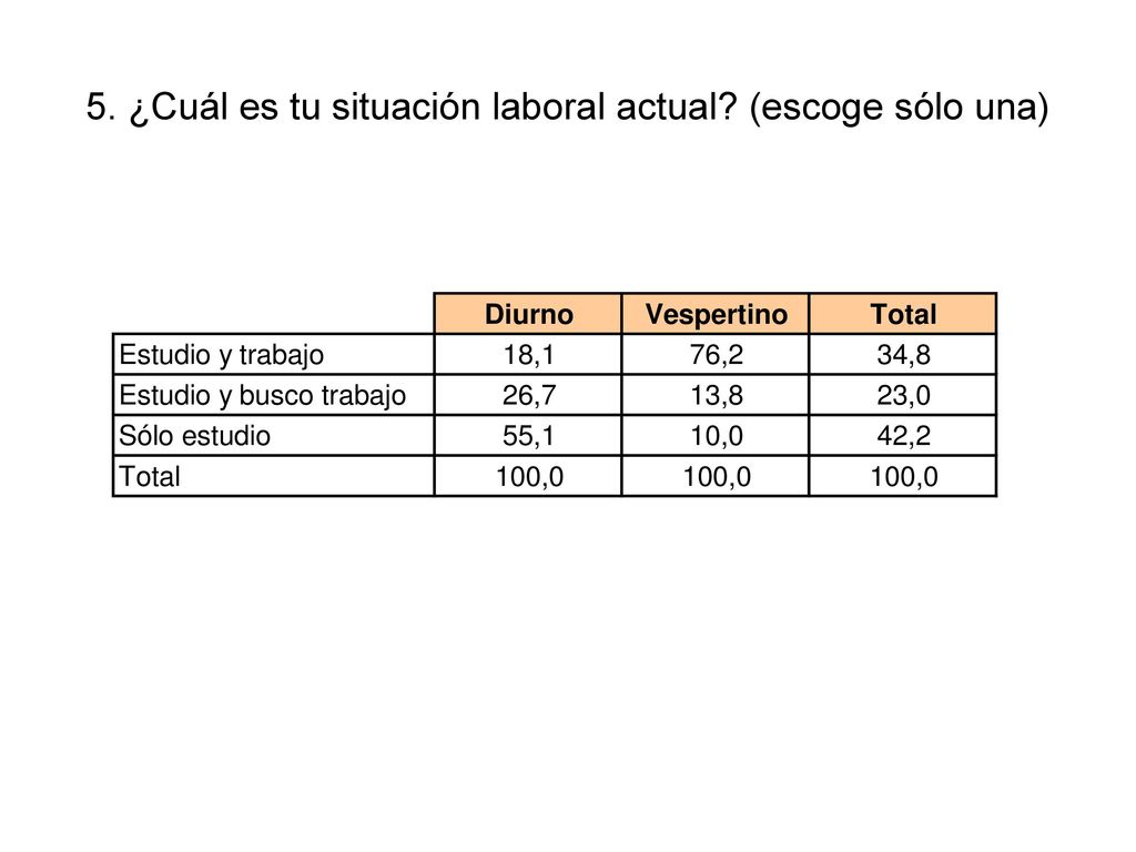 5. ¿Cuál es tu situación laboral actual (escoge sólo una)
