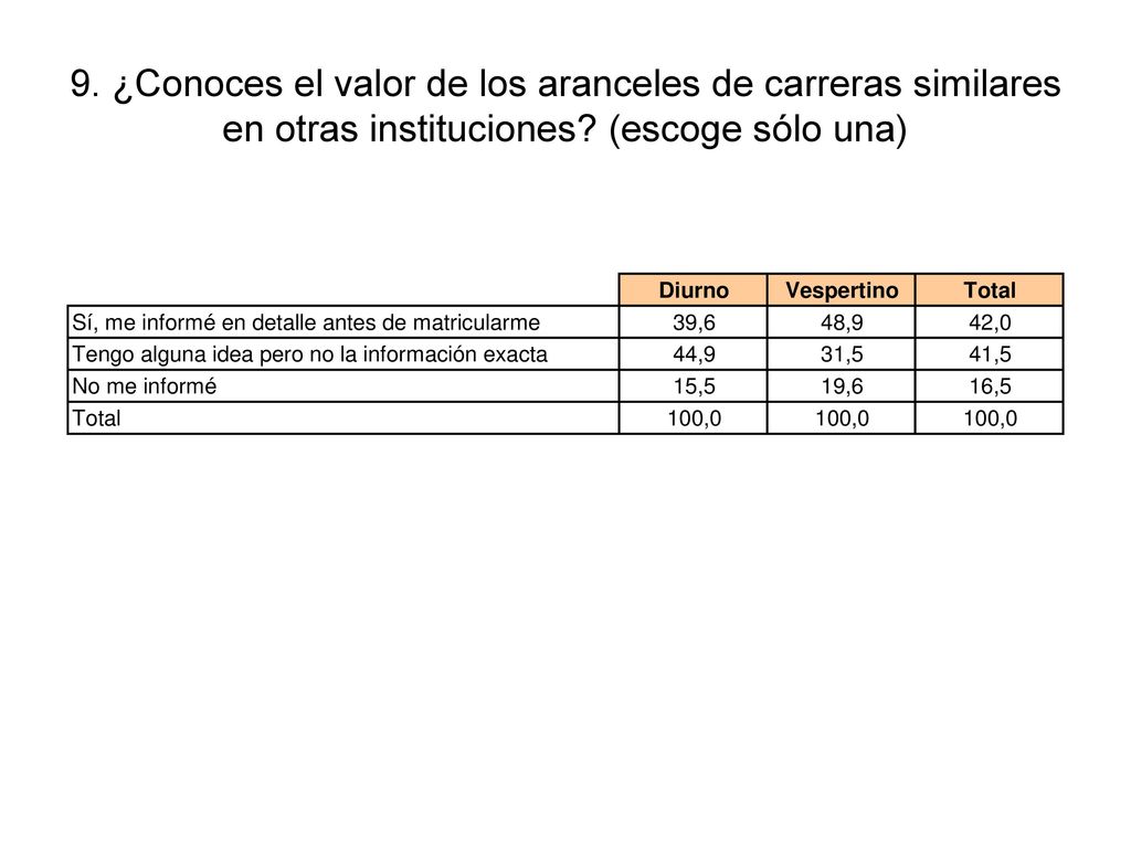 9. ¿Conoces el valor de los aranceles de carreras similares en otras instituciones.