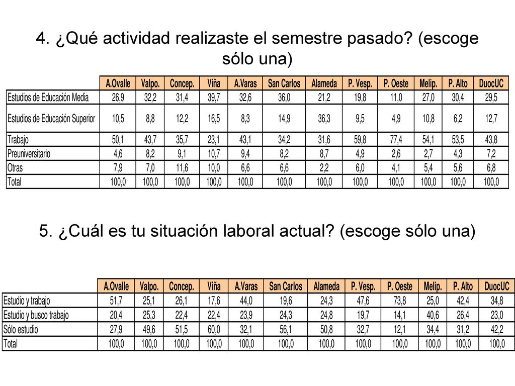 4. ¿Qué actividad realizaste el semestre pasado (escoge sólo una)