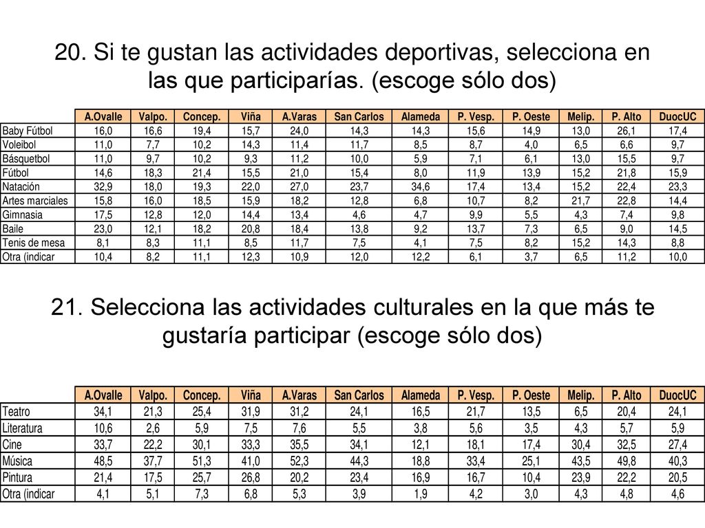 20. Si te gustan las actividades deportivas, selecciona en las que participarías. (escoge sólo dos)