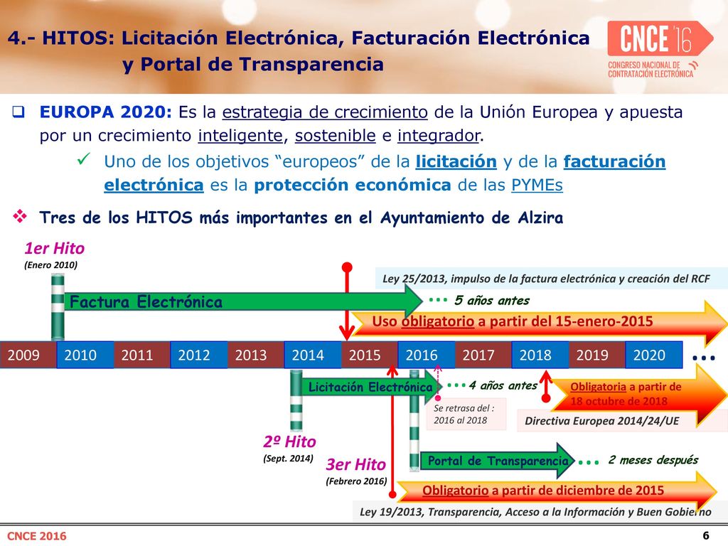 4.- HITOS: Licitación Electrónica, Facturación Electrónica y Portal de Transparencia