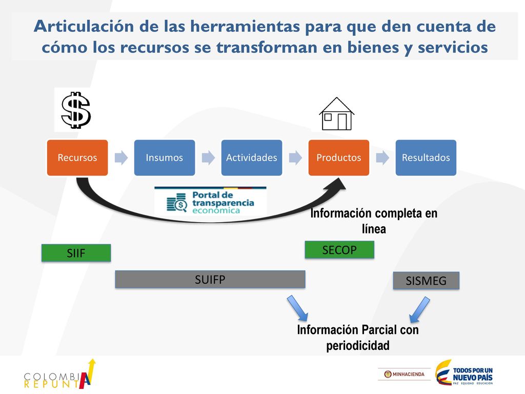 Información completa en línea Información Parcial con periodicidad