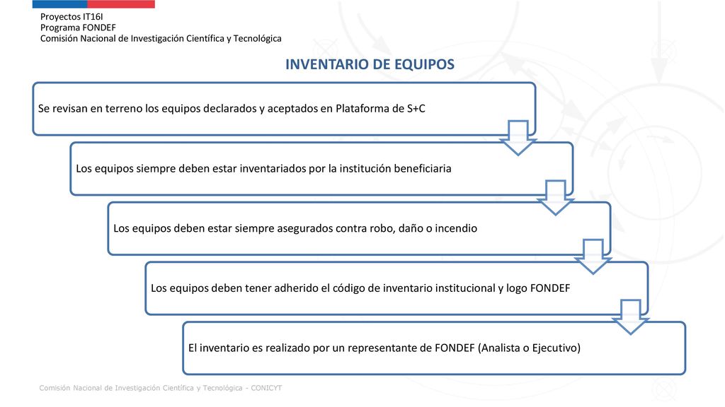 Proyectos IT16I Programa FONDEF Comisión Nacional de Investigación Científica y Tecnológica