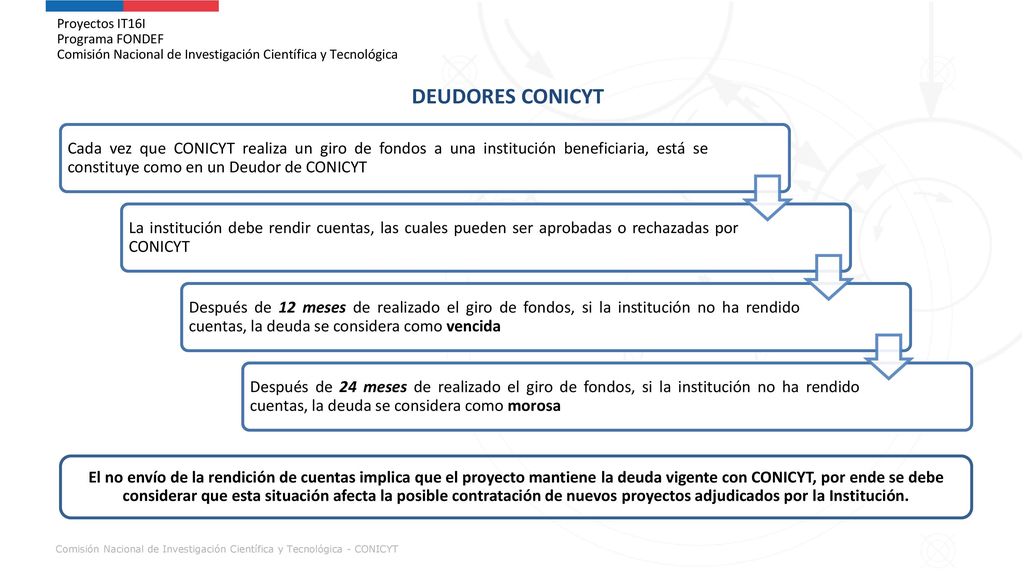 Proyectos IT16I Programa FONDEF Comisión Nacional de Investigación Científica y Tecnológica