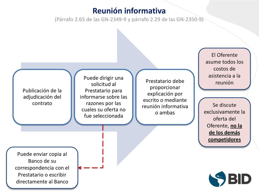 Reunión informativa (Párrafo 2.65 de las GN y párrafo 2.29 de las GN ) Publicación de la adjudicación del contrato.