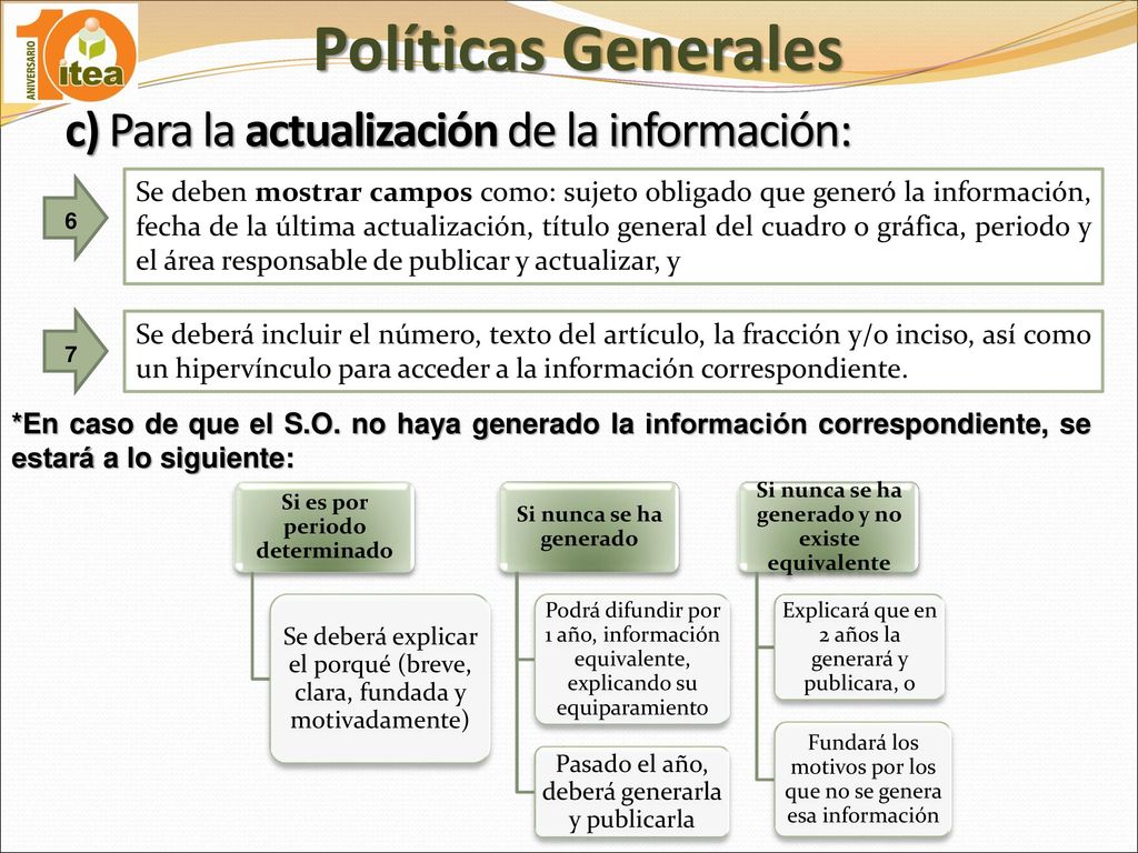 Políticas Generales c) Para la actualización de la información:
