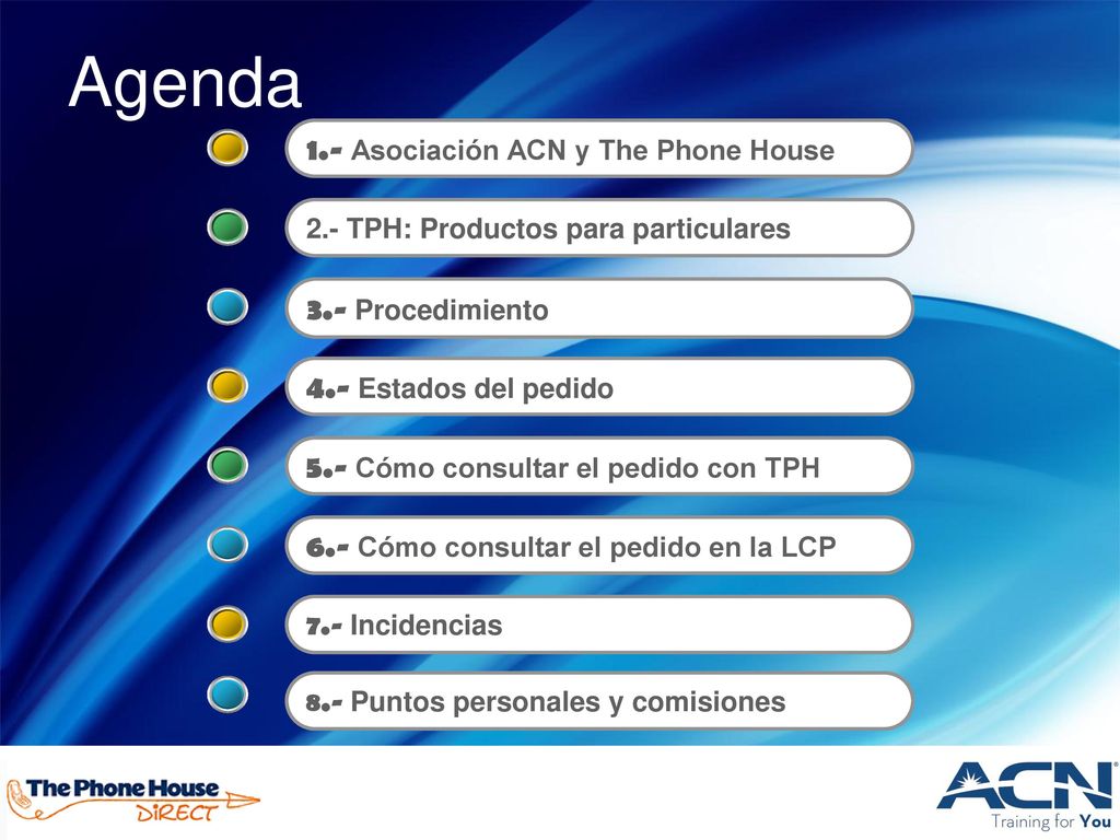 Agenda 1.- Asociación ACN y The Phone House 3.- Procedimiento