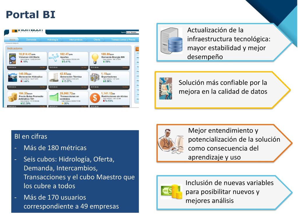 Portal BI Actualización de la infraestructura tecnológica: mayor estabilidad y mejor desempeño.