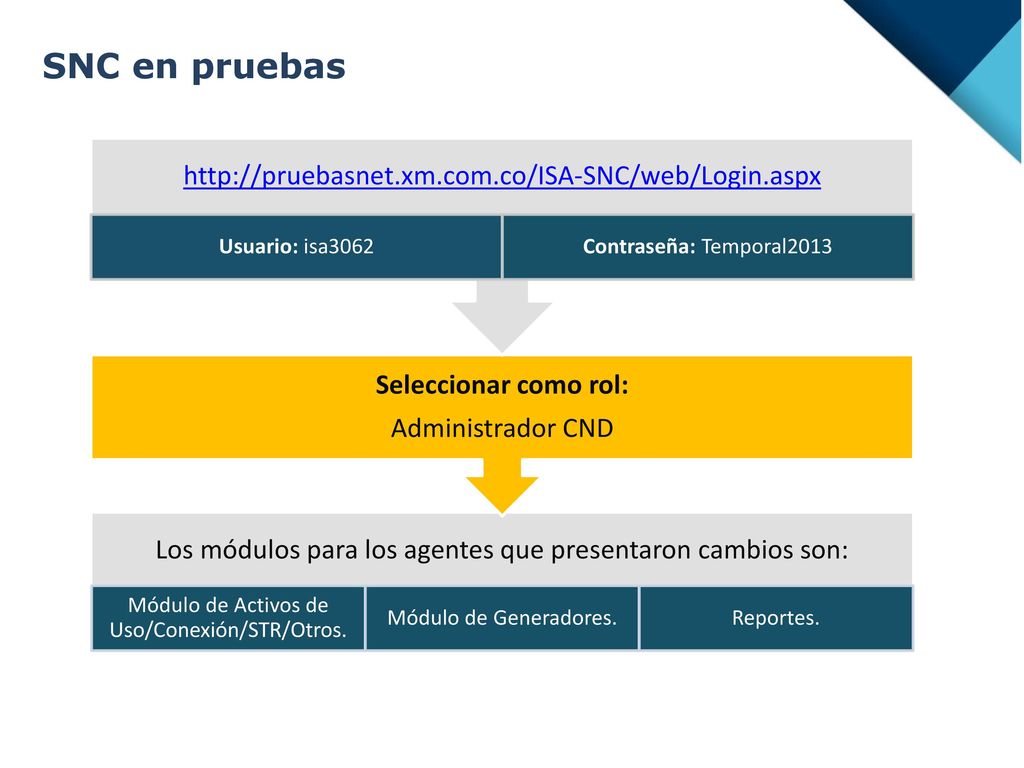 SNC en pruebas   Usuario: isa3062. Contraseña: Temporal2013.