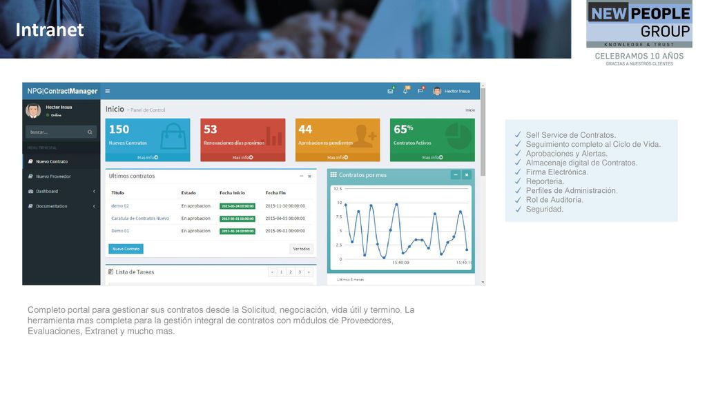 Intranet Self Service de Contratos. Seguimiento completo al Ciclo de Vida. Aprobaciones y Alertas.