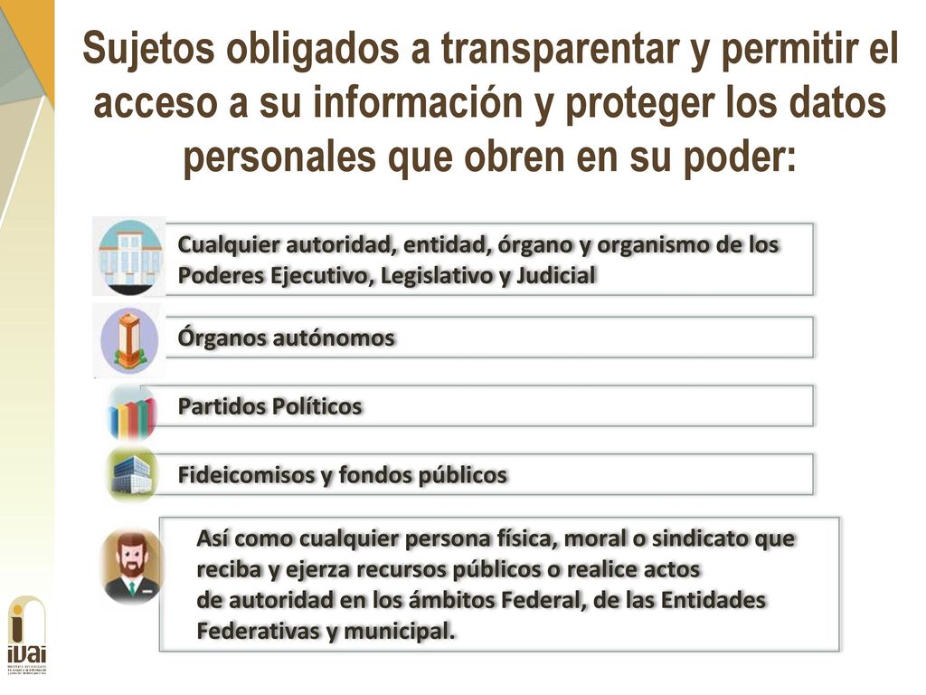 Sujetos obligados a transparentar y permitir el acceso a su información y proteger los datos personales que obren en su poder:
