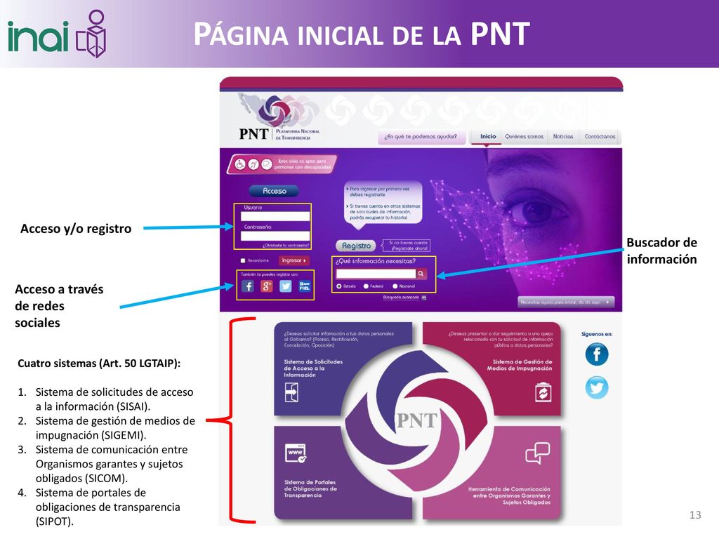 Página inicial de la PNT Buscador de información